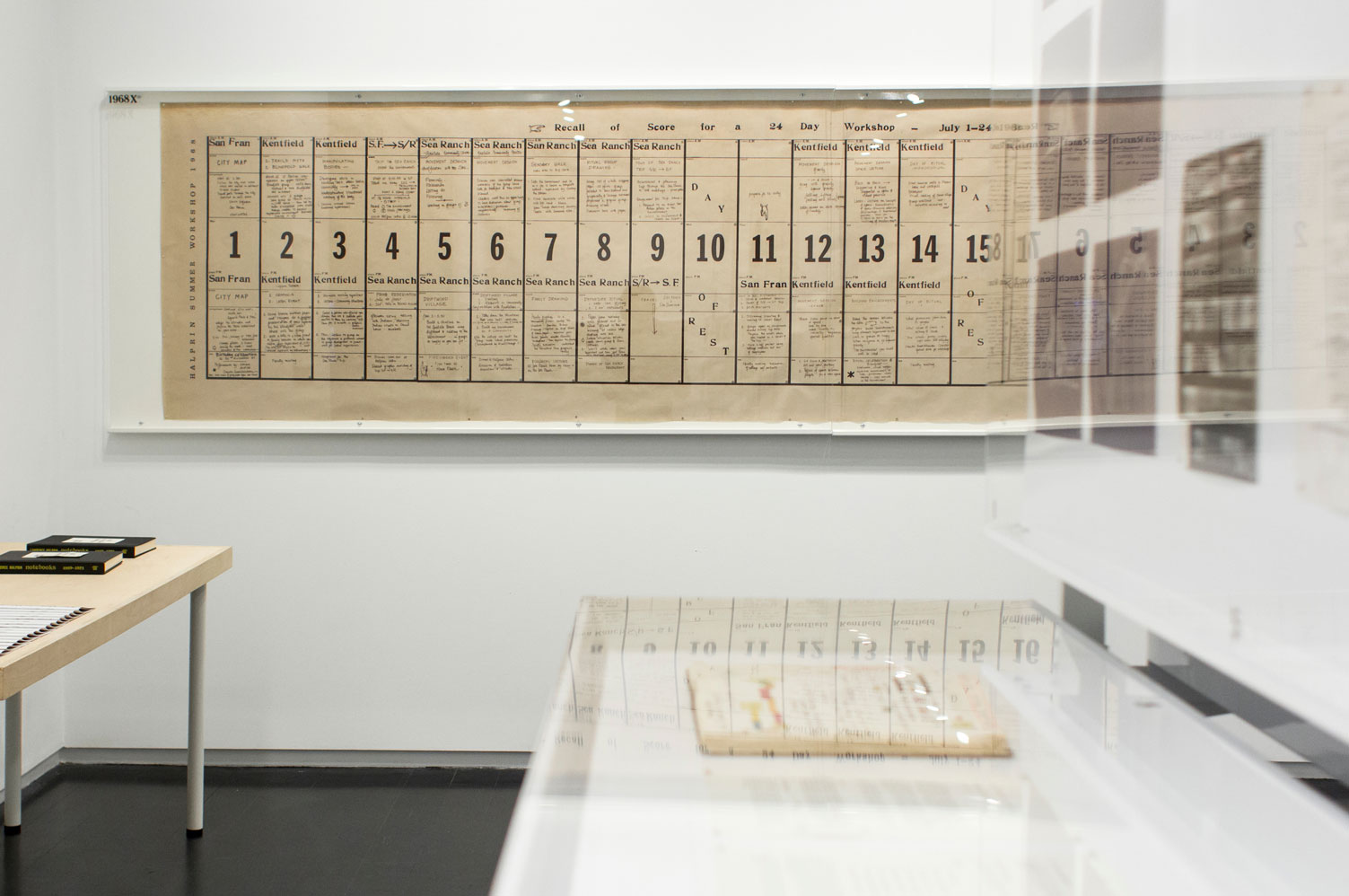 The Halprin Workshops, 1966-1971  - MTWTF