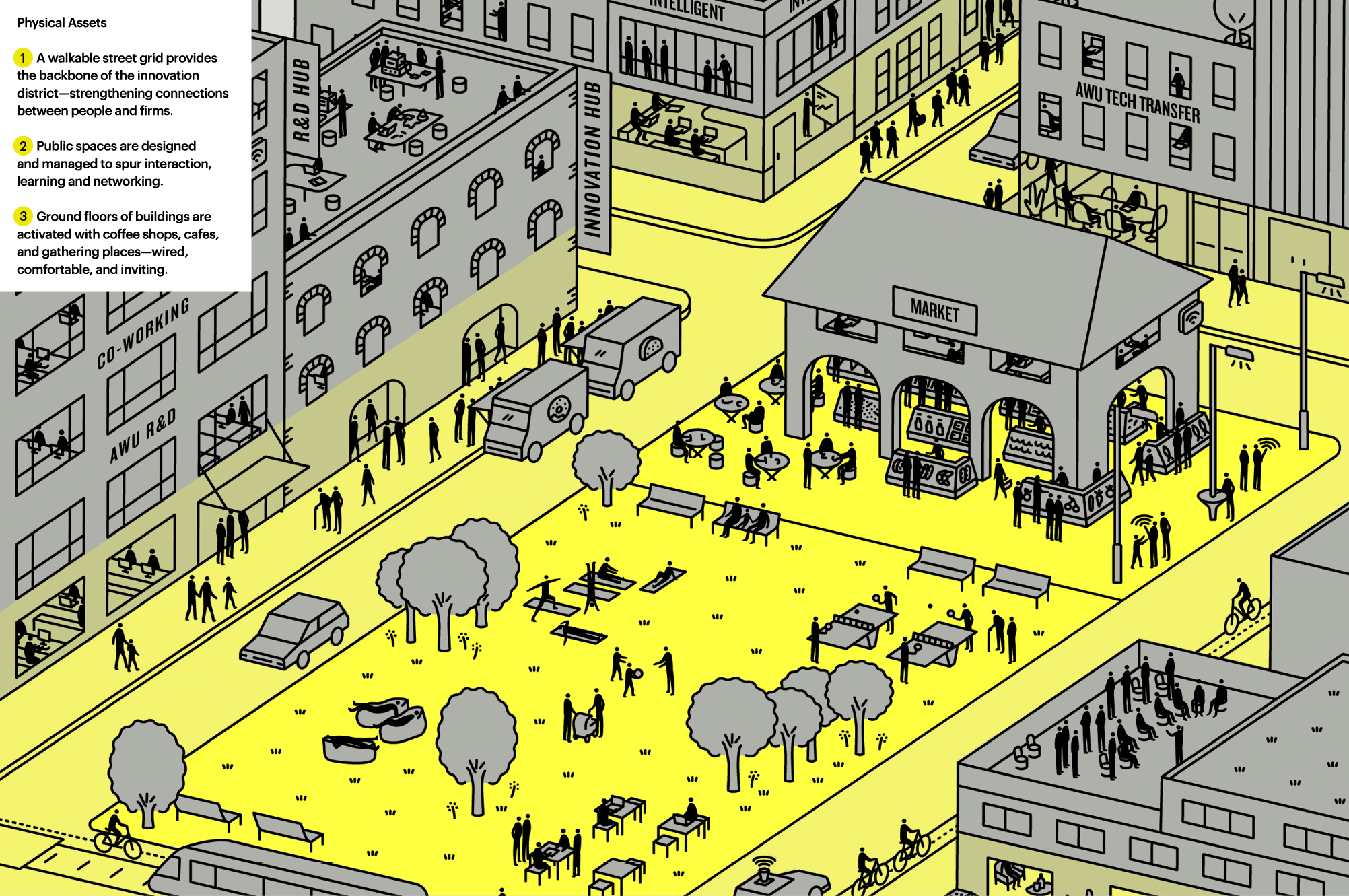 The Anne T. and Robert M. Bass Initiative on Innovation and Placemaking - MTWTF