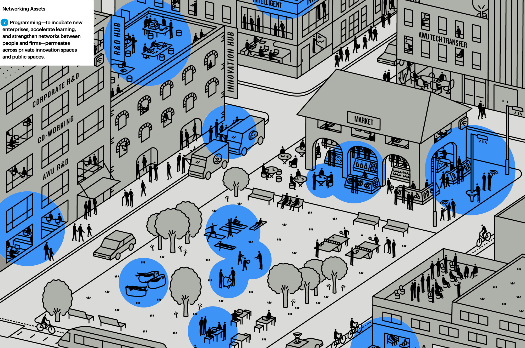 The Anne T. and Robert M. Bass Initiative on Innovation and Placemaking - MTWTF