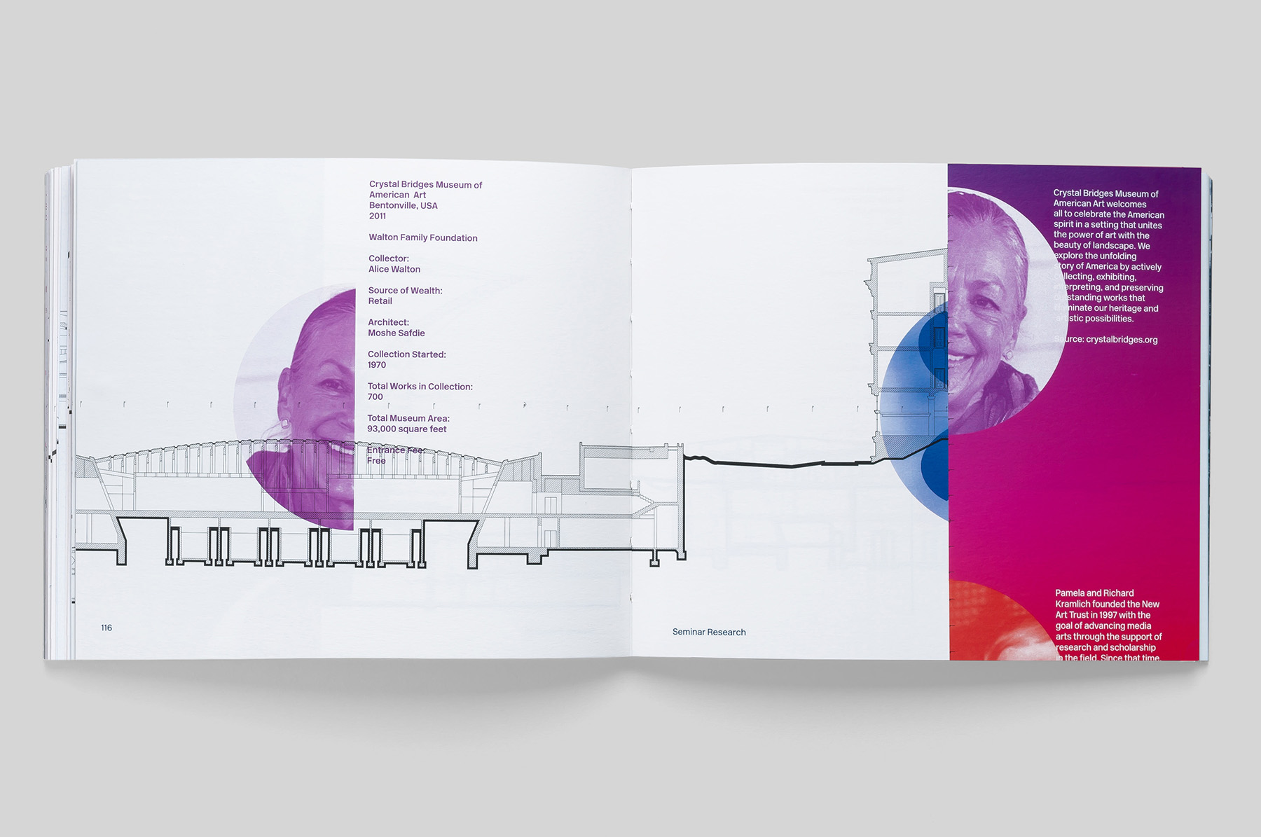 Collecting Architecture Territories - Phase One Report - MTWTF