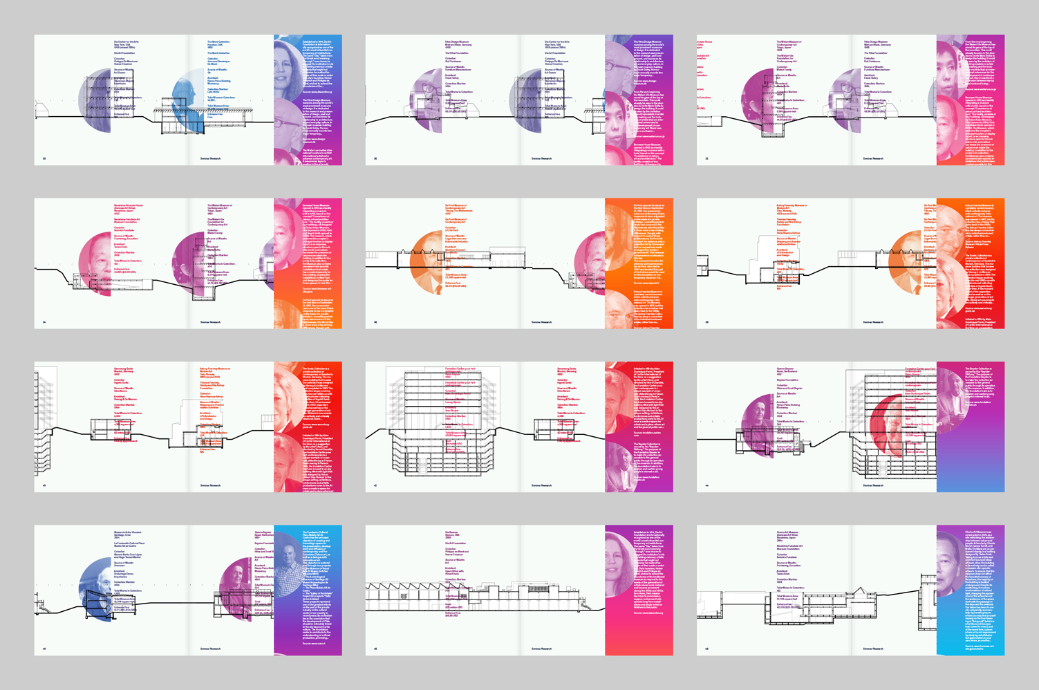 Collecting Architecture Territories - Phase One Report - MTWTF