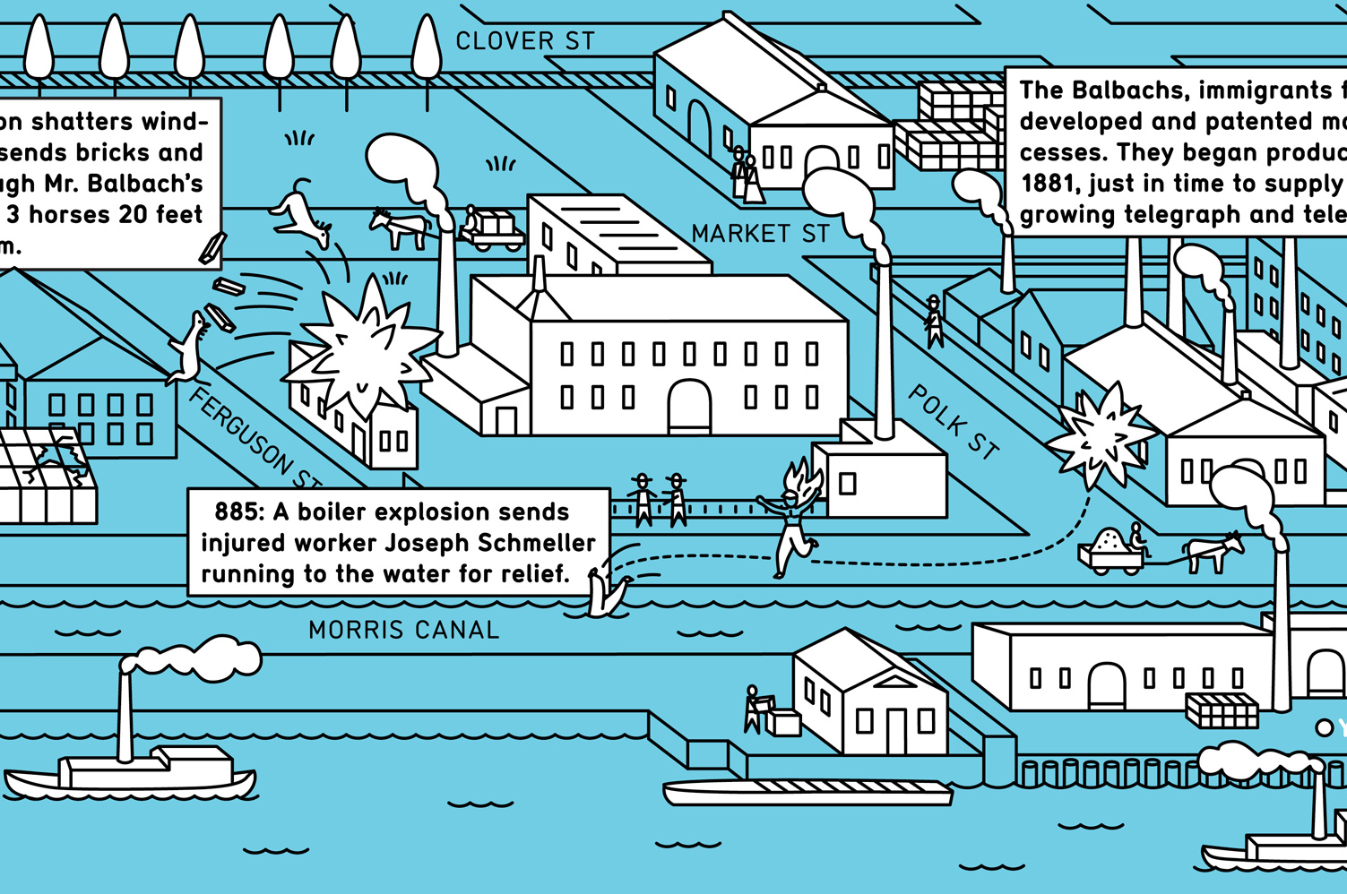 Newark Riverfront Park interpretive signage  - MTWTF