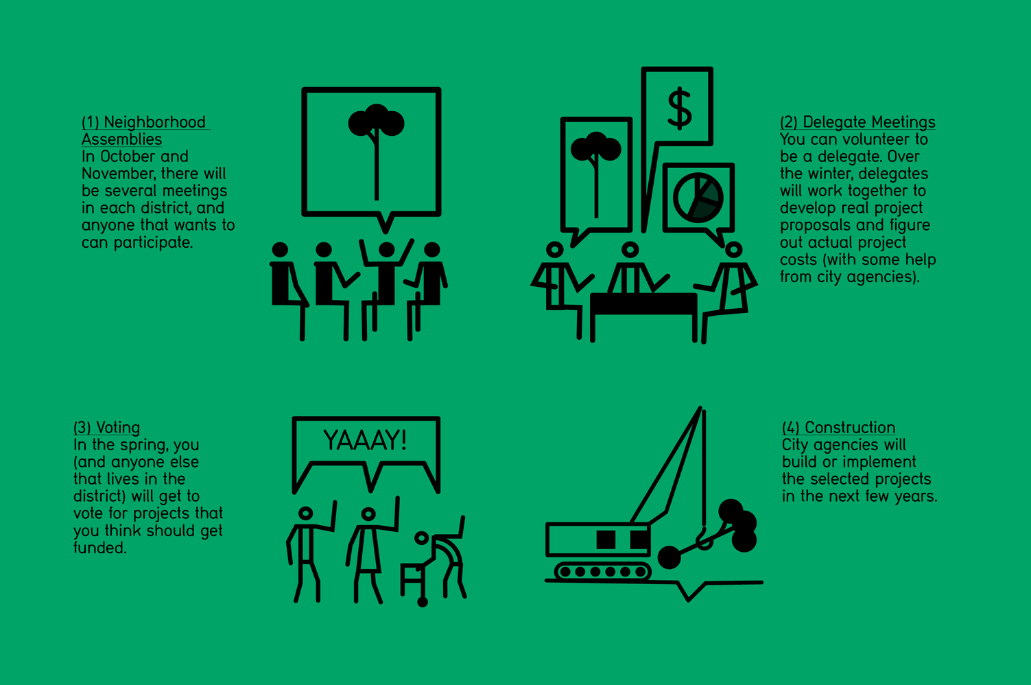 Participatory Budgeting NYC  - MTWTF