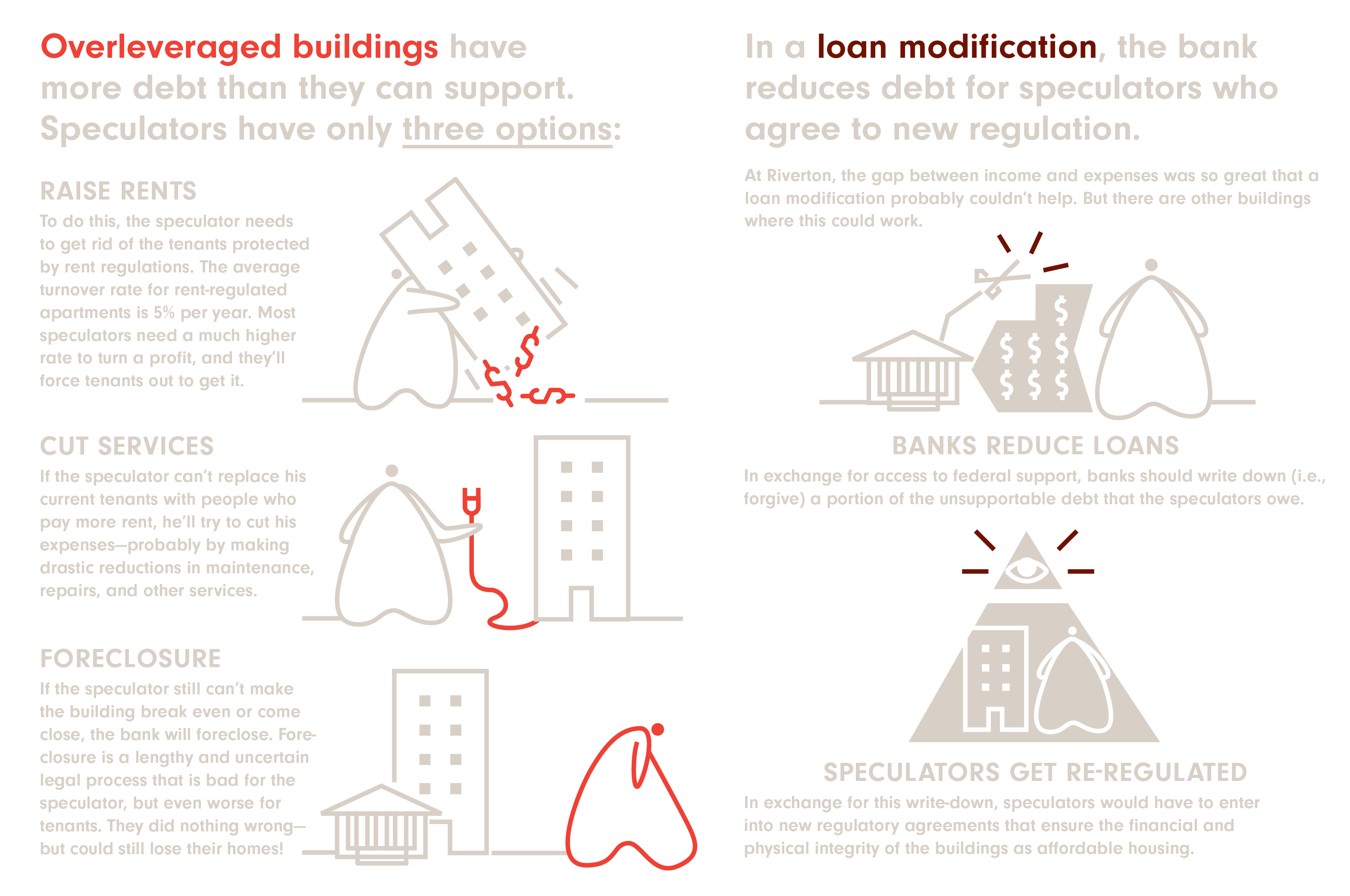 Predatory Equity: The Survival Guide  - MTWTF