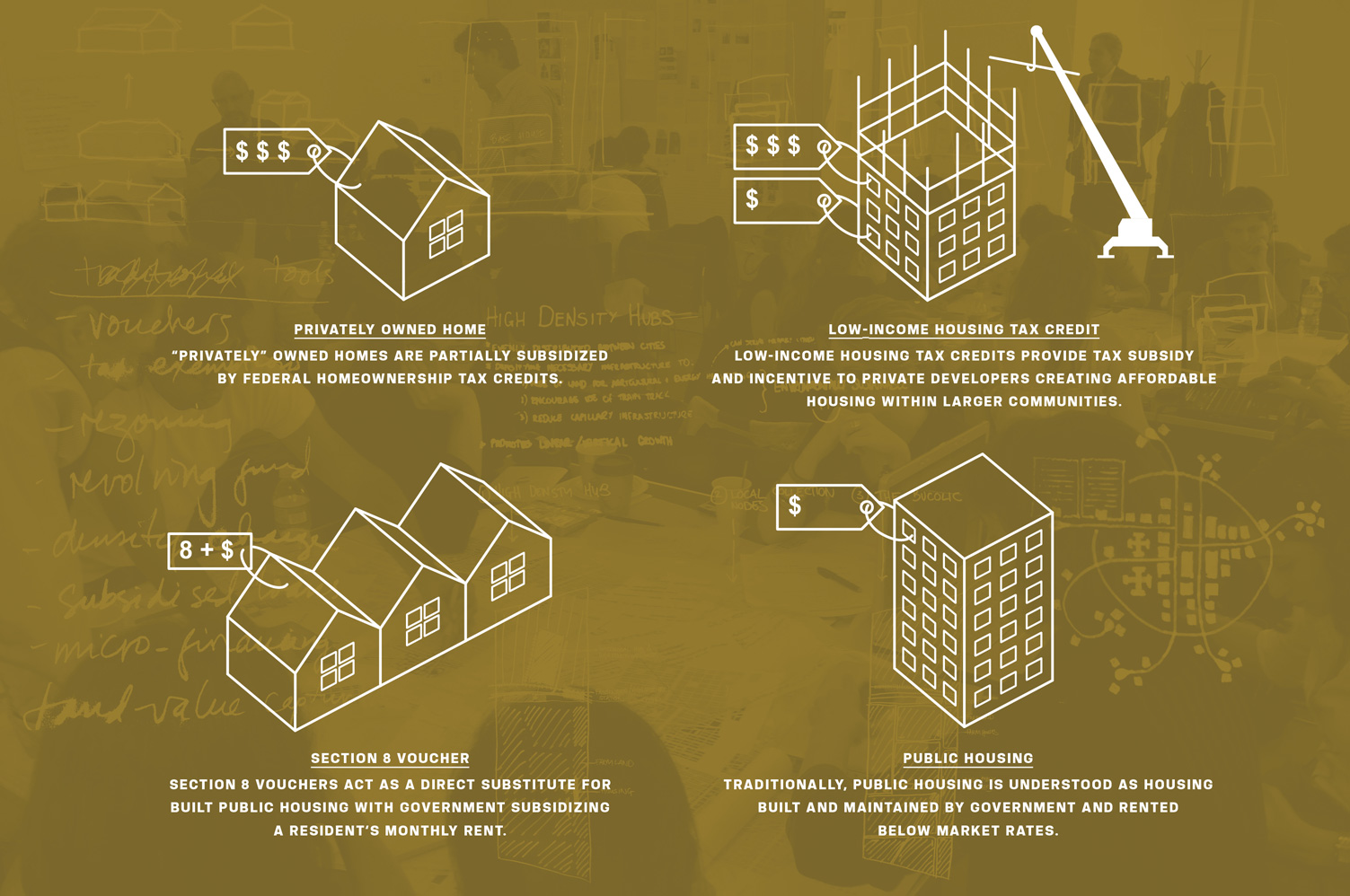 Public Housing: A New Conversation  - MTWTF