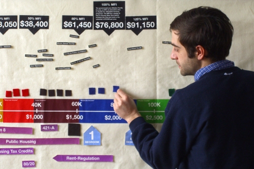 What is Affordable Housing? toolkit  - MTWTF